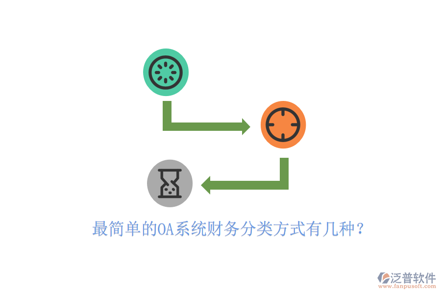  最簡單的OA系統(tǒng)財務(wù)分類方式有幾種？