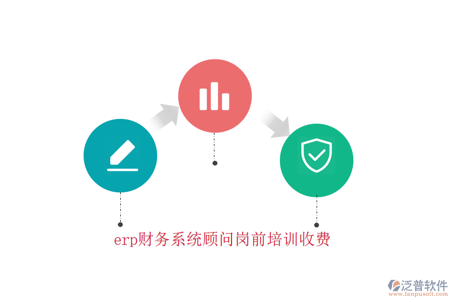 erp財(cái)務(wù)系統(tǒng)顧問崗前培訓(xùn)收費(fèi)