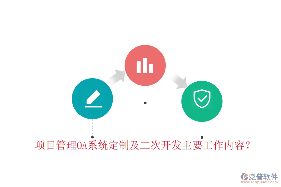  項(xiàng)目管理OA系統(tǒng)定制及二次開(kāi)發(fā)主要工作內(nèi)容？