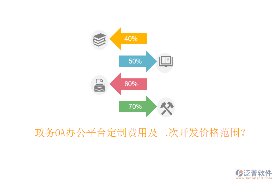 政務(wù)OA辦公平臺定制費用及二次開發(fā)價格范圍？