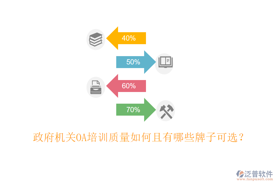 政府機(jī)關(guān)OA培訓(xùn)質(zhì)量如何且有哪些牌子可選？