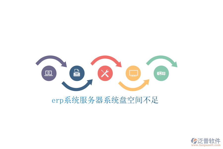 erp系統服務器系統盤空間不足