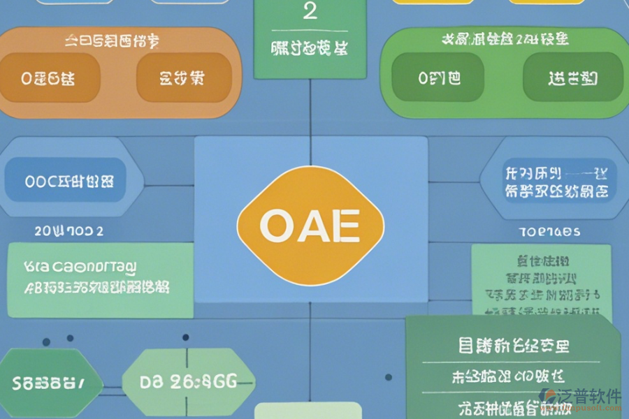教育培訓(xùn)OA管理系統(tǒng)的費(fèi)用及優(yōu)勢(shì)概覽是什么？