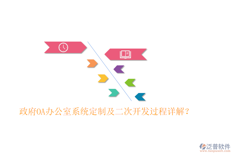  政府OA辦公室系統(tǒng)定制及二次開(kāi)發(fā)過(guò)程詳解？