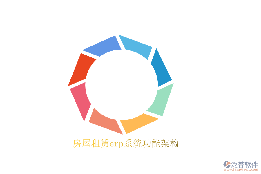 房屋租賃erp系統(tǒng)功能架構