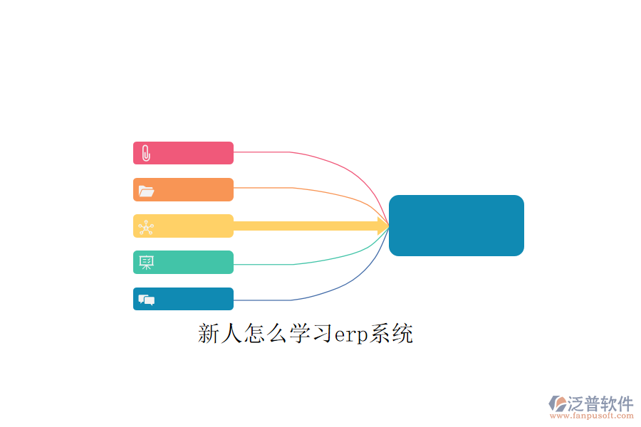 新人怎么學習erp系統(tǒng)