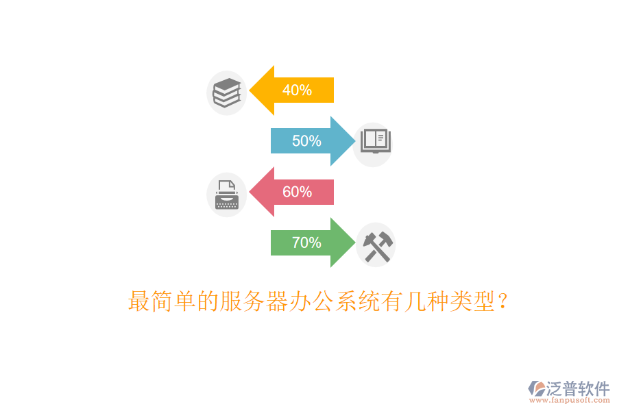  最簡單的服務(wù)器辦公系統(tǒng)有幾種類型？
