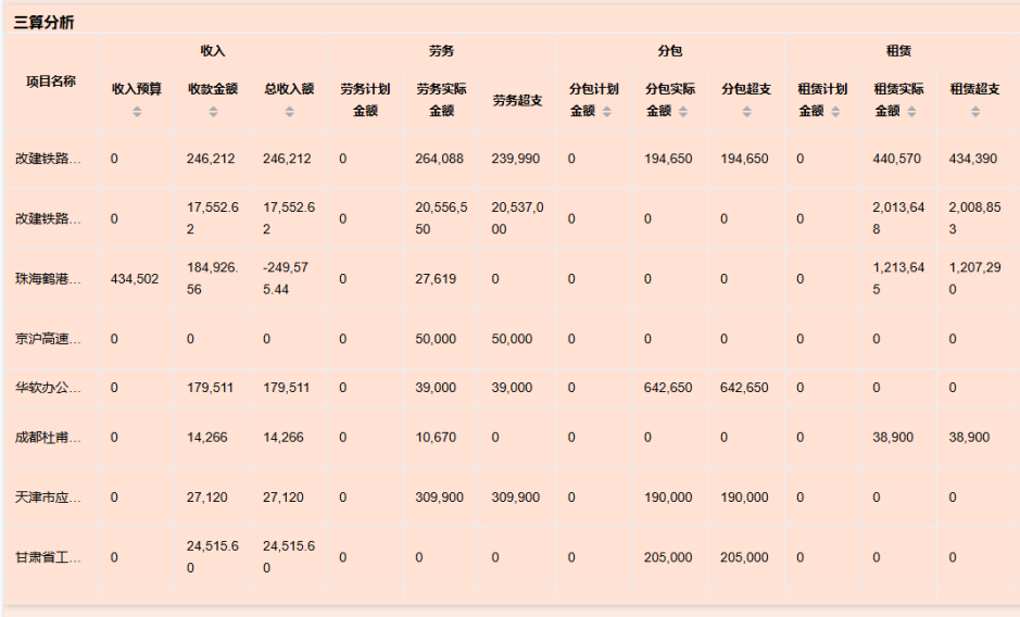 道路工程統(tǒng)計分析軟件的產品組合如何助力業(yè)務全面升級？