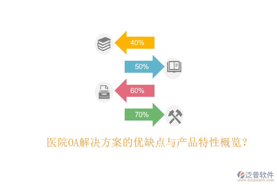  醫(yī)院OA解決方案的優(yōu)缺點(diǎn)與產(chǎn)品特性概覽？