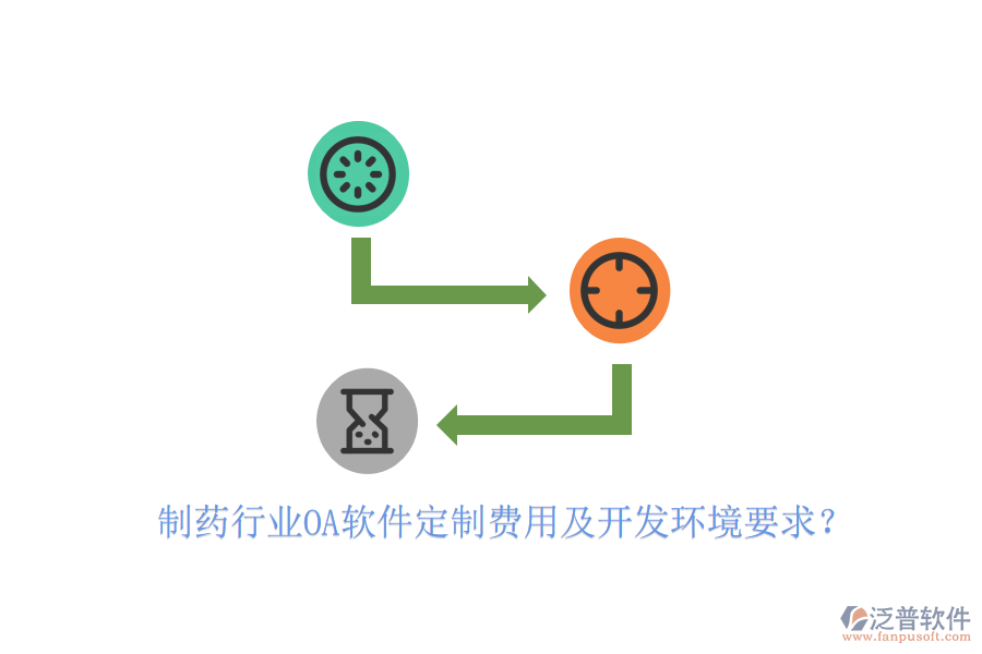  制藥行業(yè)OA軟件定制費用及開發(fā)環(huán)境要求？