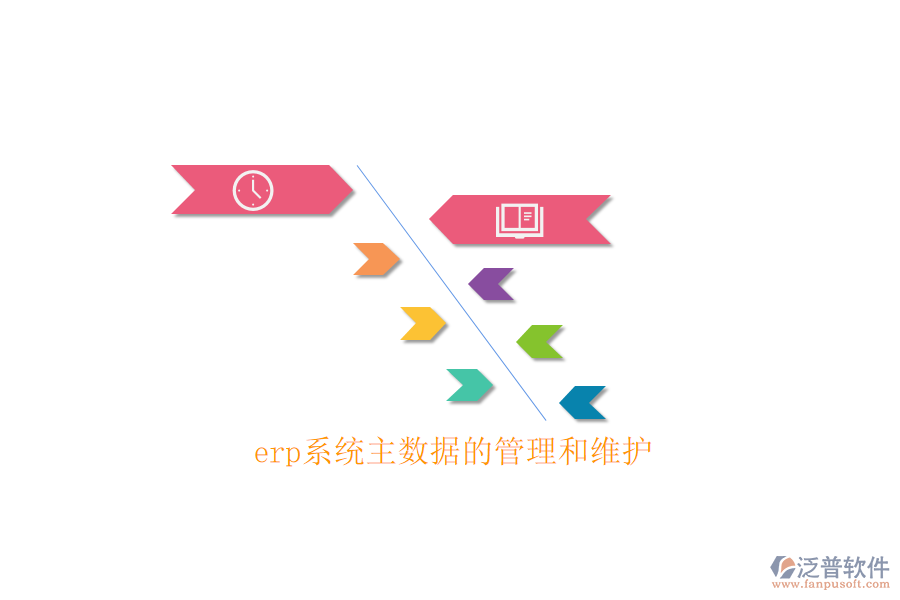 erp系統(tǒng)主數據的管理和維護
