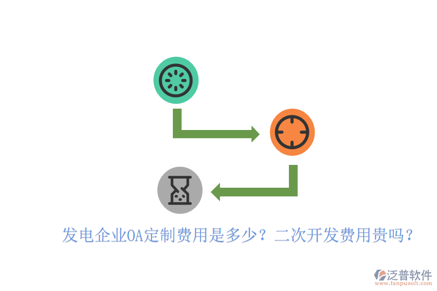  發(fā)電企業(yè)OA定制費(fèi)用是多少？<a href=http://napavibes.com/Implementation/kaifa/ target=_blank class=infotextkey>二次開發(fā)</a>費(fèi)用貴嗎？