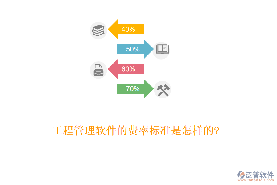 工程管理軟件的費率標(biāo)準(zhǔn)是怎樣的?