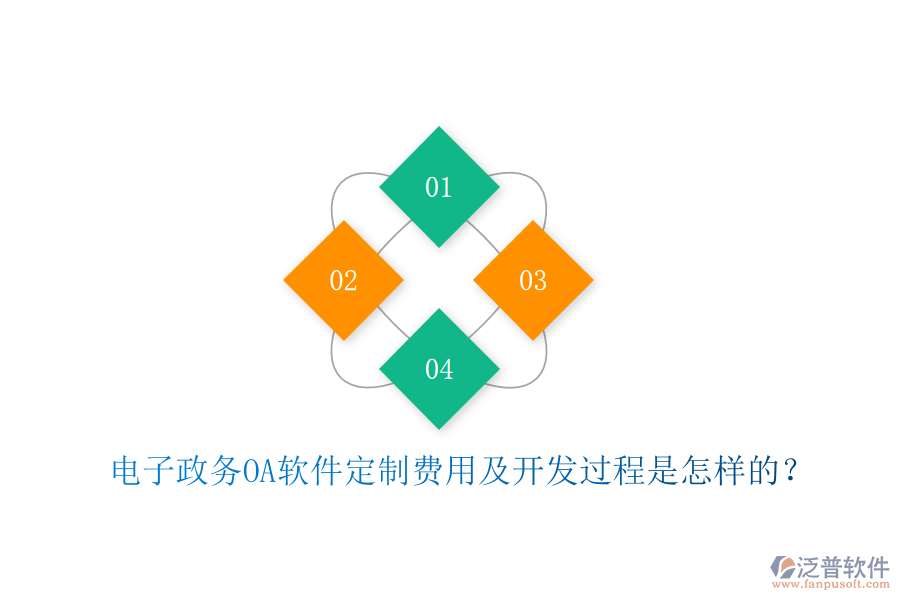  電子政務(wù)OA軟件定制費用及開發(fā)過程是怎樣的？
