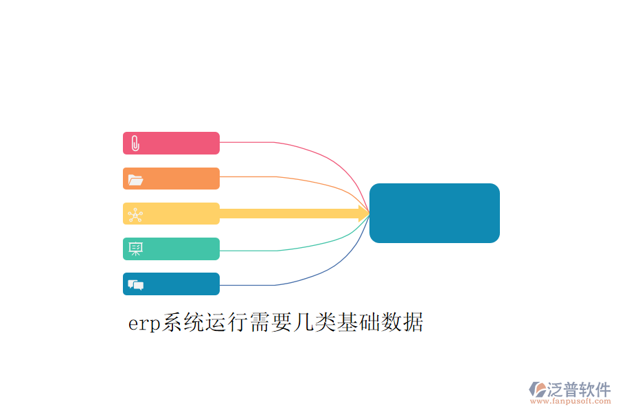 erp系統(tǒng)運行需要幾類基礎(chǔ)數(shù)據(jù)