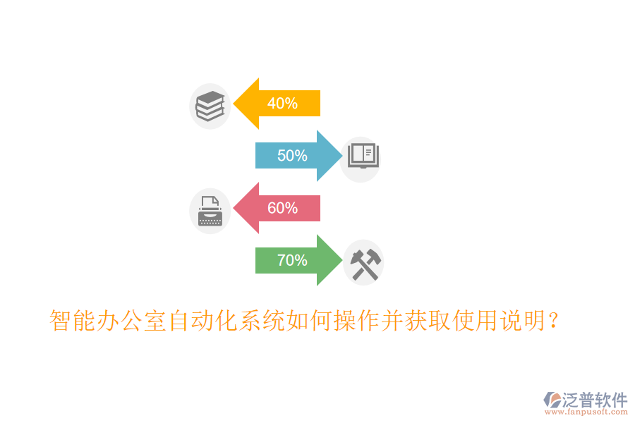  智能辦公室自動(dòng)化系統(tǒng)如何操作并獲取使用說(shuō)明？