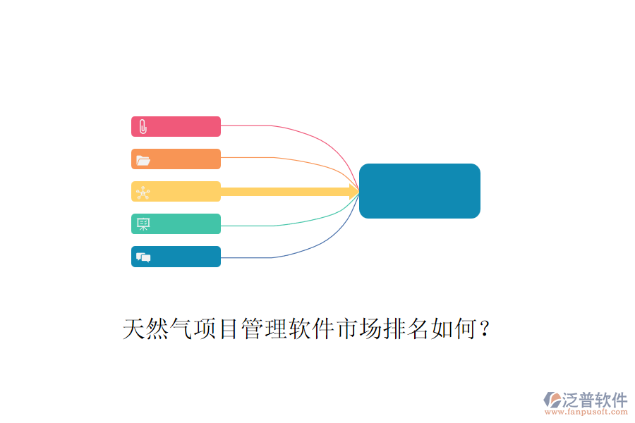 天然氣項目管理軟件市場排名如何？