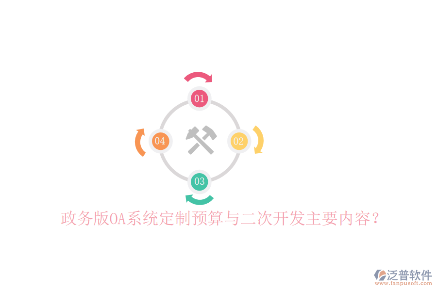  政務(wù)版OA系統(tǒng)定制預(yù)算與二次開(kāi)發(fā)主要內(nèi)容？