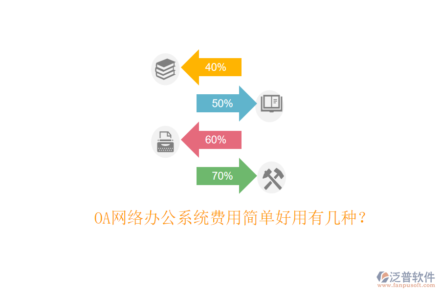  OA網(wǎng)絡(luò)辦公系統(tǒng)費(fèi)用簡(jiǎn)單好用有幾種？
