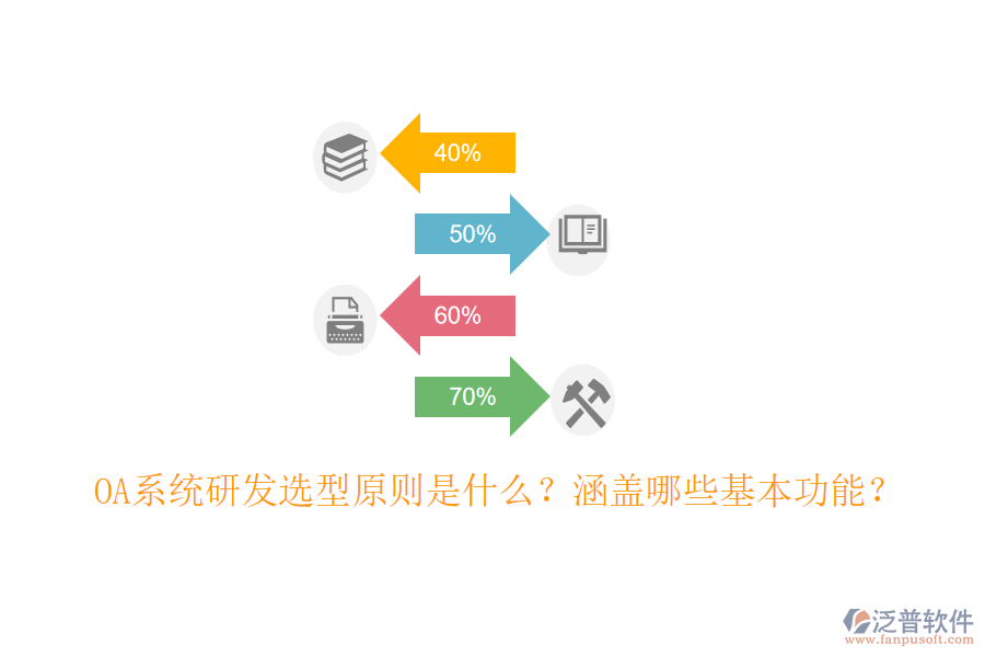  OA系統(tǒng)研發(fā)選型原則是什么？涵蓋哪些基本功能？