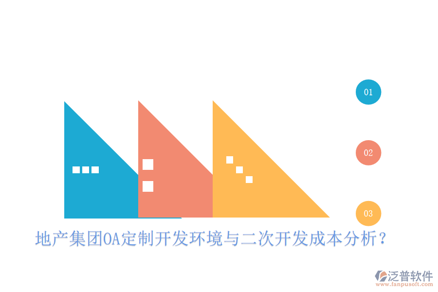  地產(chǎn)集團(tuán)OA定制開發(fā)環(huán)境與二次開發(fā)成本分析？