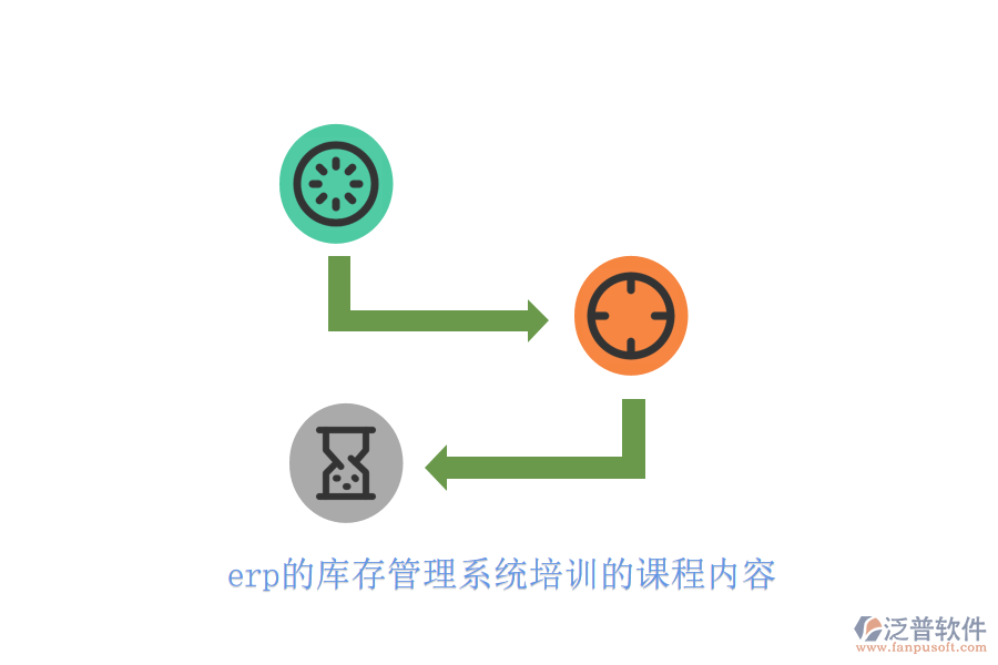 erp的庫(kù)存管理系統(tǒng)培訓(xùn)的課程內(nèi)容