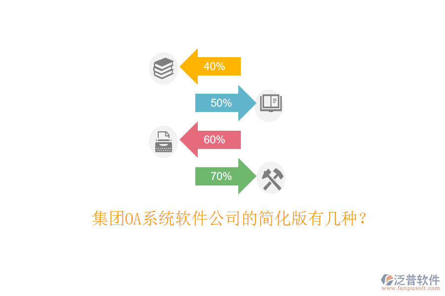  集團(tuán)OA系統(tǒng)軟件公司的簡(jiǎn)化版有幾種？