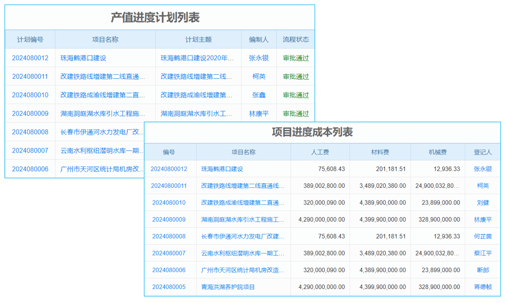 建設(shè)工程材料價(jià)格管理系統(tǒng)人工客服與測試要點(diǎn)？