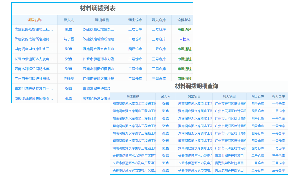 考勤管理新高度，工程項目軟件提升效率