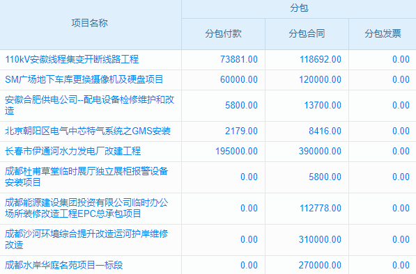 工程銷售部難題？管理軟件來解！