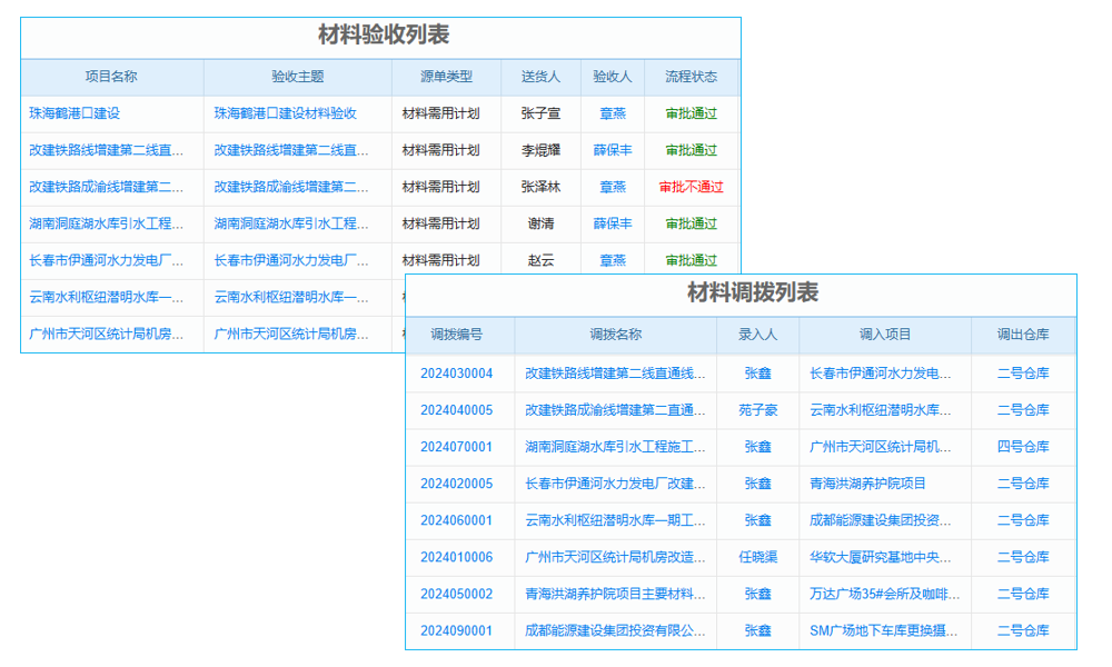 車間如何建立erp生產(chǎn)管理系統(tǒng)