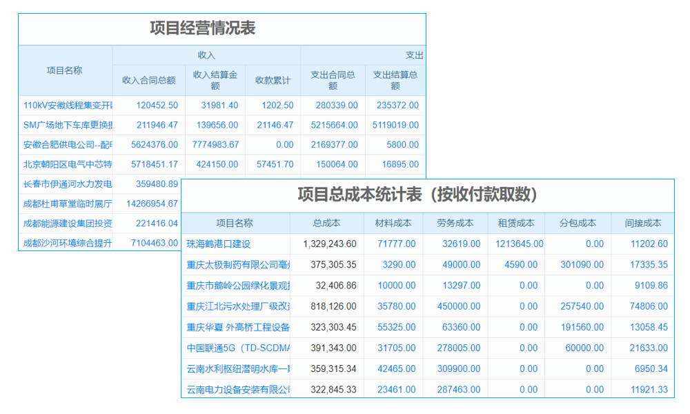 解決建筑工程檢測痛點，質量檢測管理系統(tǒng)成新寵”