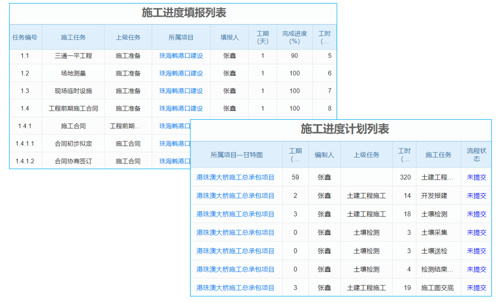 erp系統(tǒng)部門設(shè)置及權(quán)限管理