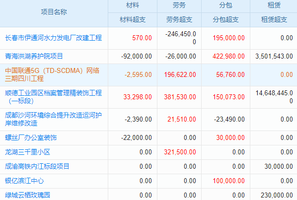 施工進(jìn)度管理繁瑣？老板們?nèi)绾卫么髷?shù)據(jù)系統(tǒng)實(shí)現(xiàn)智能化？