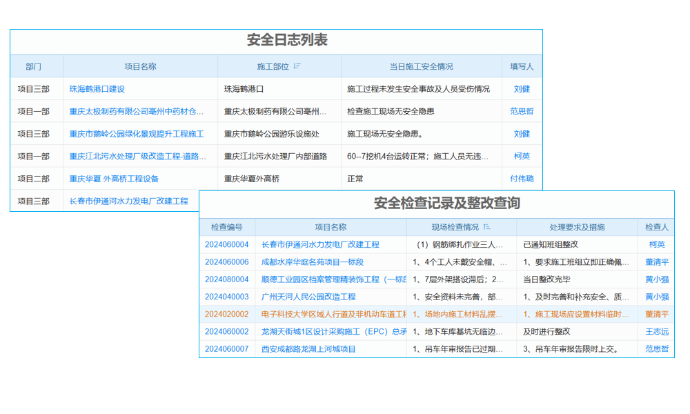 企業(yè)工程研發(fā)管理軟件：老板們的‘得力助手’，項(xiàng)目更順暢！
