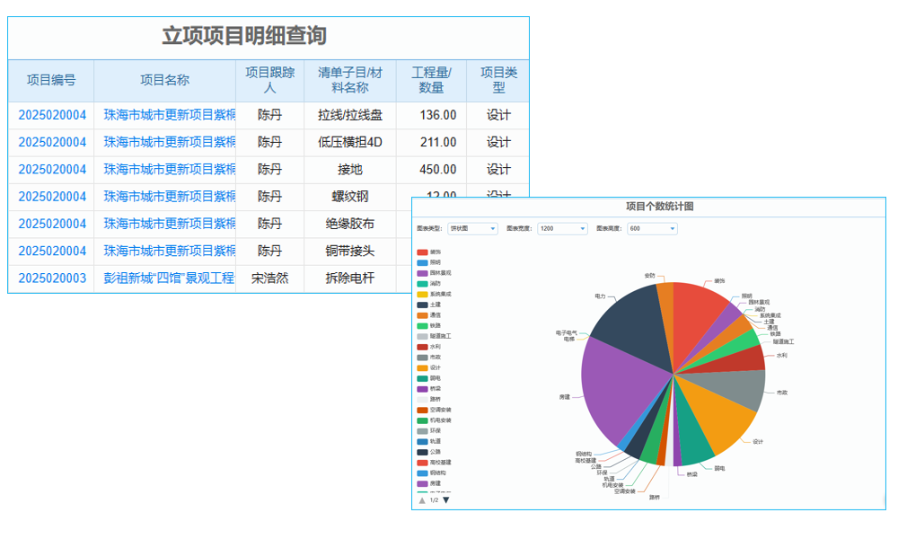 需求管理系統(tǒng)測試用例及后期維護指南？