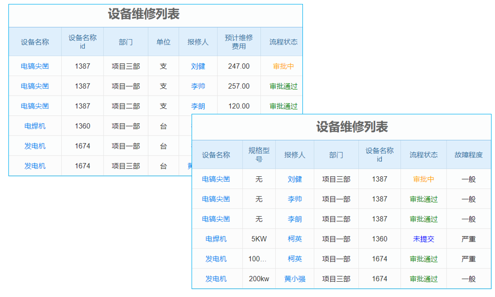 erp系統(tǒng)包括工廠設(shè)備維修嗎