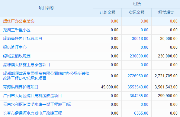 工程項(xiàng)目進(jìn)度太難控？動態(tài)管理軟件，你的高效管理神器在哪？