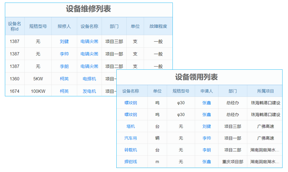 研發(fā)管理混亂影響企業(yè)發(fā)展？這款軟件為你‘重整旗鼓’！