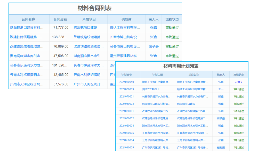 系統(tǒng)參數(shù)設置決定erp
