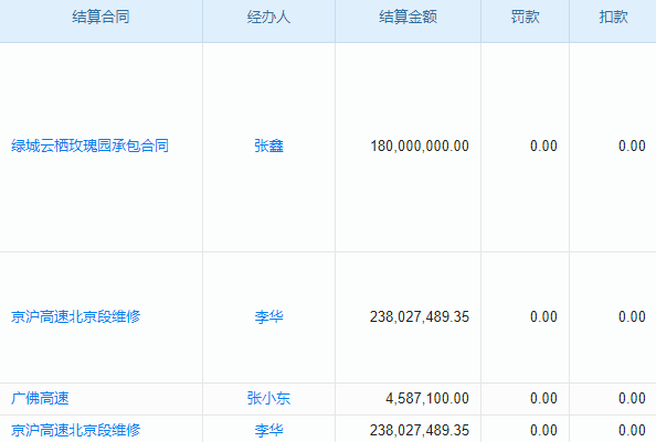 選擇我們的工程建設(shè)項(xiàng)目組織管理系統(tǒng)，讓您的企業(yè)管理從此與眾不同！
