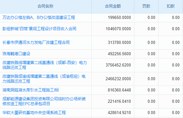 老板管理難題破解，施工進度計劃項目管理系統(tǒng)顯神威！