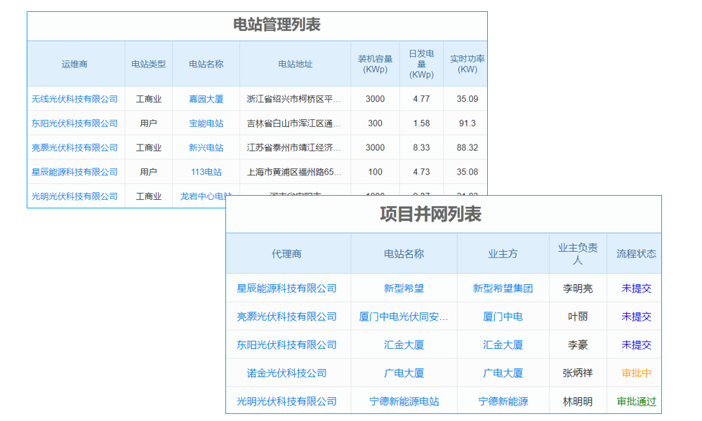 老板必讀：工程項(xiàng)目管理系統(tǒng)如何優(yōu)化工期與進(jìn)度填報(bào)？
