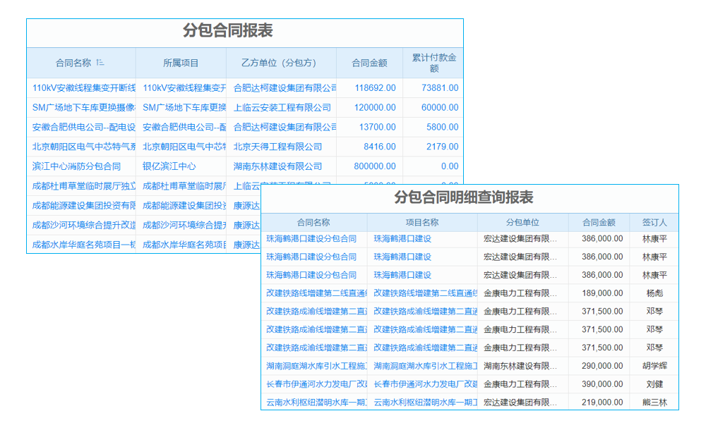 質量檢測管理系統(tǒng)：為建筑工程企業(yè)打造全方位的質量保障”