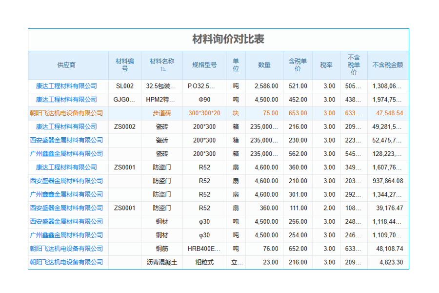 數(shù)字化管理系統(tǒng)測試要點與官方客服電話查詢？