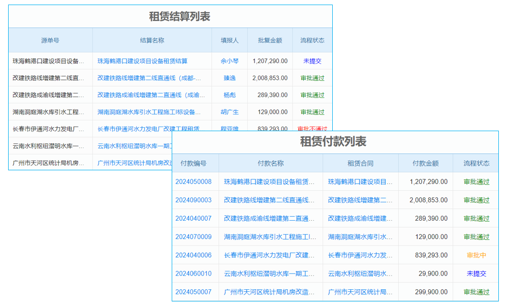 告別傳統(tǒng)，迎接未來(lái),工程建設(shè)項(xiàng)目組織管理系統(tǒng)，引領(lǐng)企業(yè)管理新風(fēng)尚！