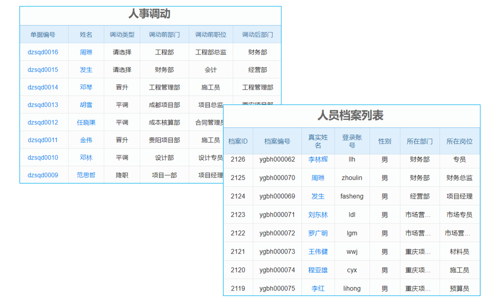 erp系統(tǒng)如何查詢委外加工