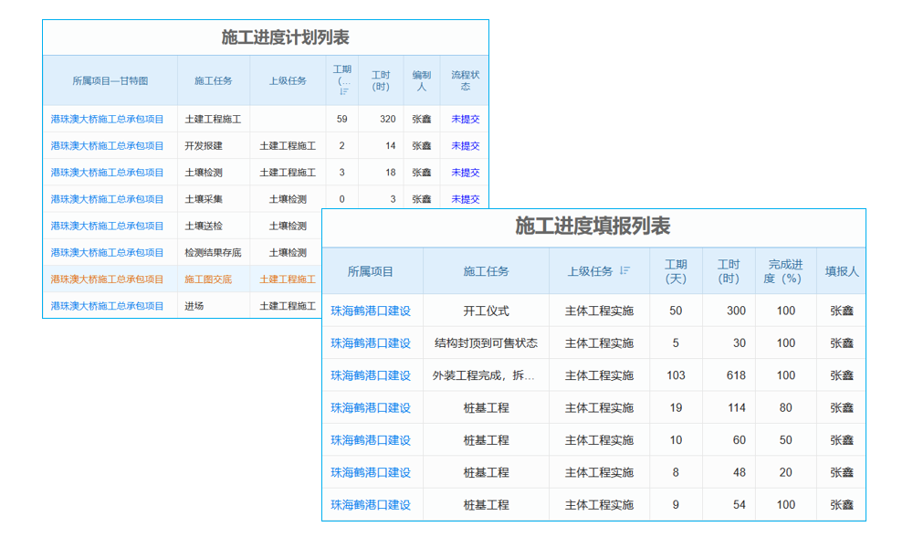 國內(nèi)第一家把ERP和OA系統(tǒng)包含進去的軟件廠商