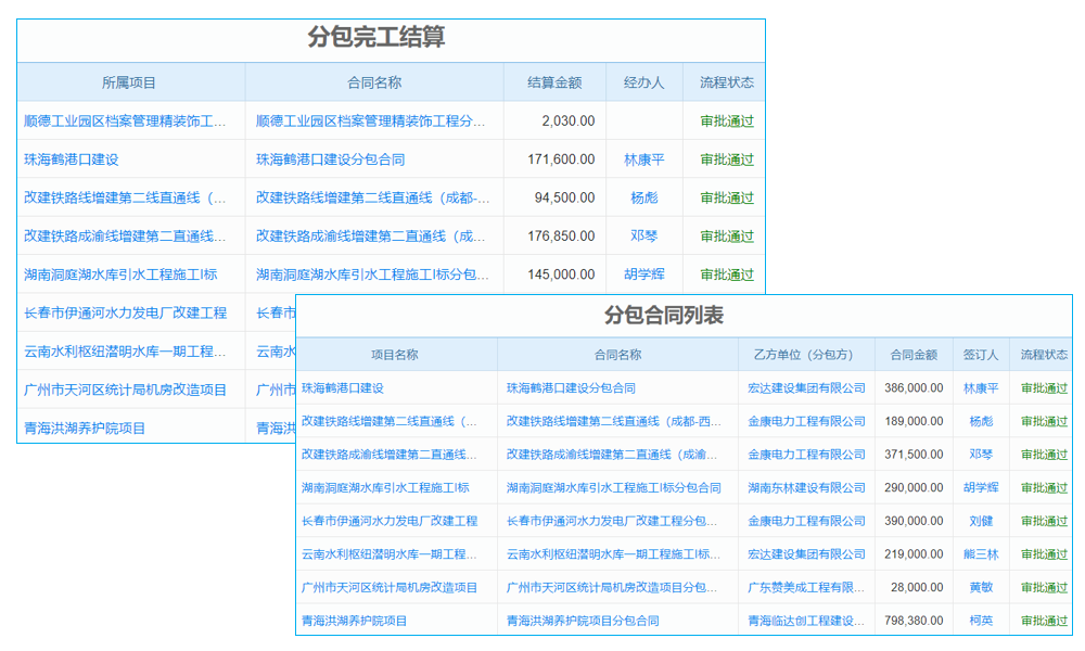如何構(gòu)建廣告行政管理的業(yè)務(wù)框架與產(chǎn)品體系？