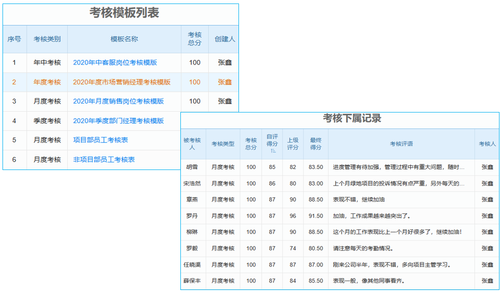 新材料研發(fā)管理系統(tǒng)：你的‘科研加速器’，讓進(jìn)度條‘嗖嗖’跑！